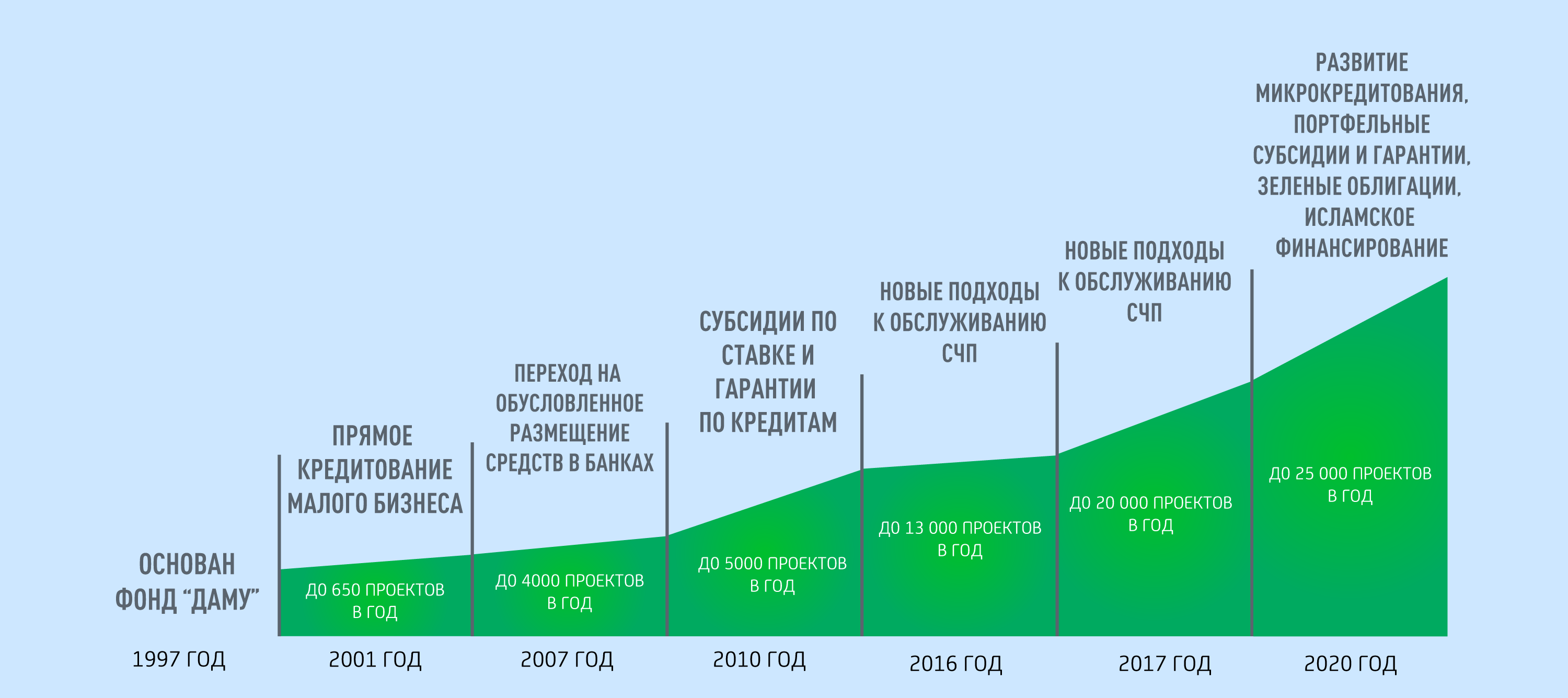 </p> <p> Источник: Даму